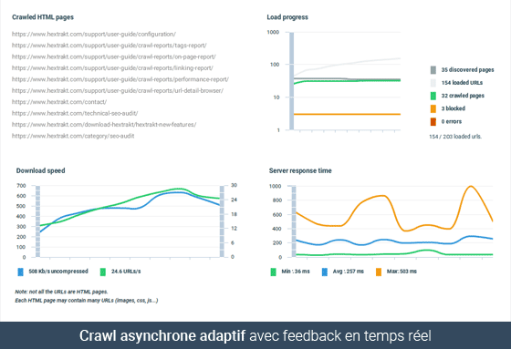 Crawl asynchrone adaptif