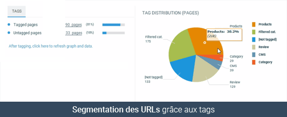 Segmentation des URLs