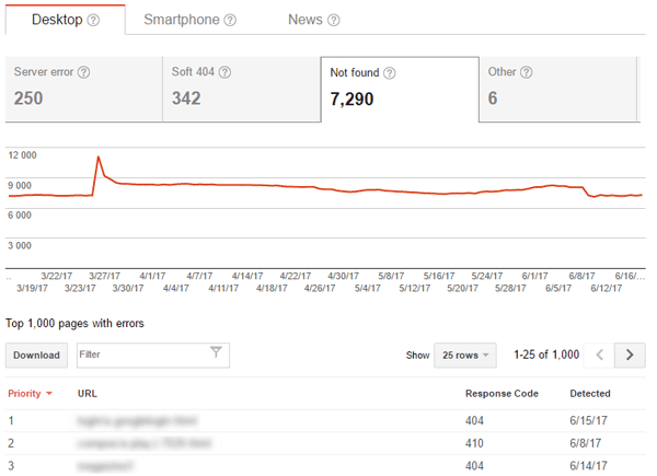 404 errors in Google Search Console 