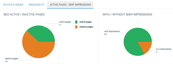 Pages actives / pages avec impressions